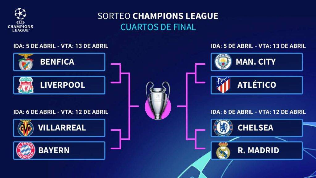 Sorteo Champions League