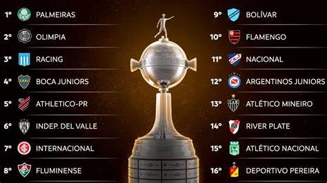 Sorteo Libertadores